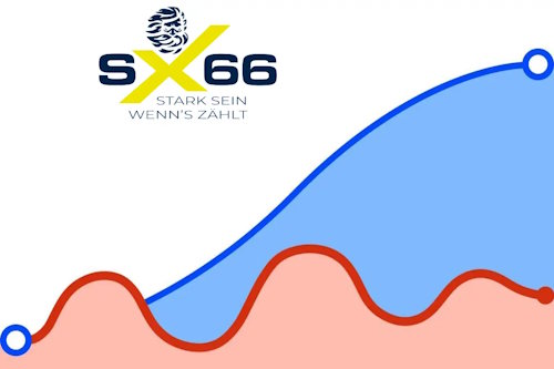 SX66 Erfolg